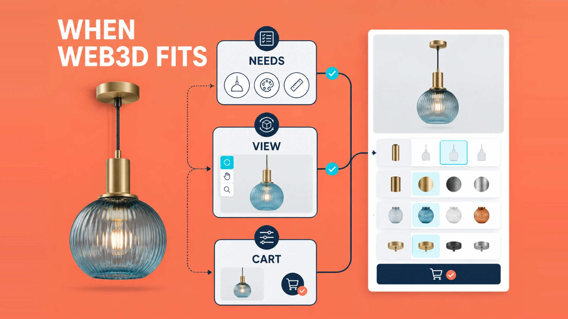 Shopify独立站什么时候该上Web3D?